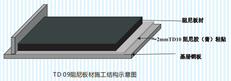 TD-09 阻尼板材